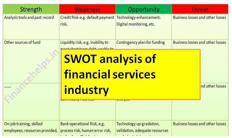 SWOT analysis of financial services industry