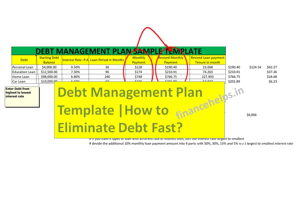 Debt Management Plan Template