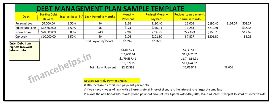 Debt Management Plan Template