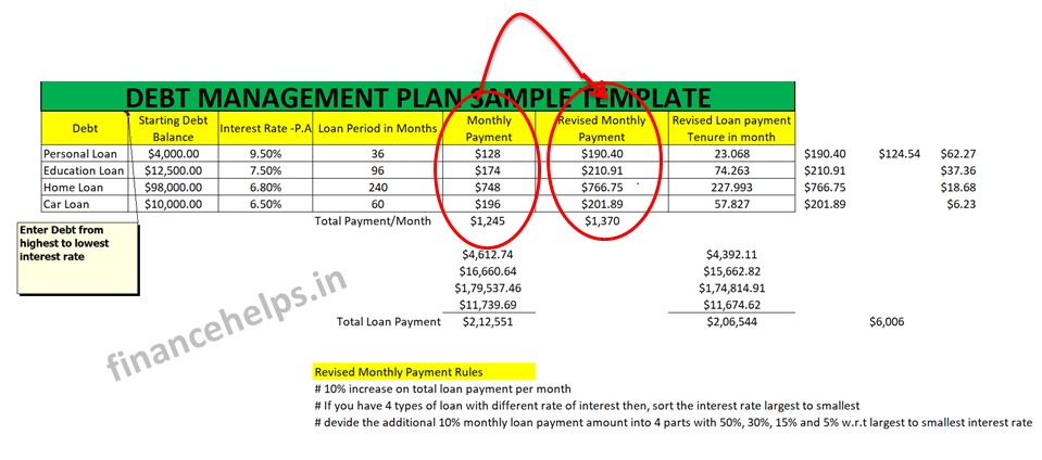 Debt Management Plan Template