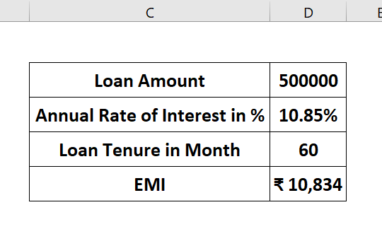 Two Wheeler Loan EMI Calculator